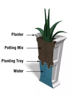 Fairfield Self-Watering Tall Patio Planters, 34” -Green Works Shop 8600109 10V tif