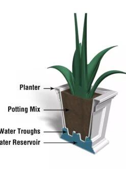 Fairfield Self-Watering Square Planter, 16” X 16” -Green Works Shop 8611695 18V tif